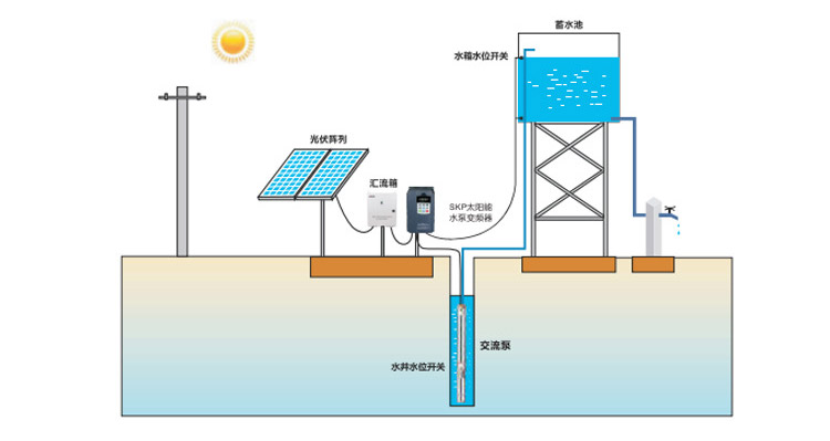 太陽光伏系統(tǒng)