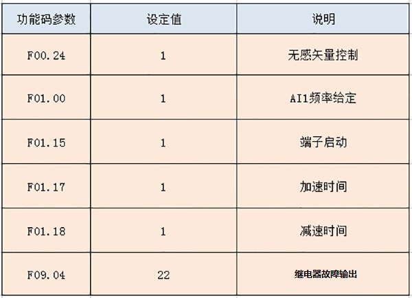 “變頻器在音樂噴泉新一代控制系統(tǒng)中的應(yīng)用”