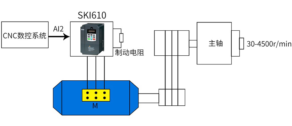變頻系統控制方案