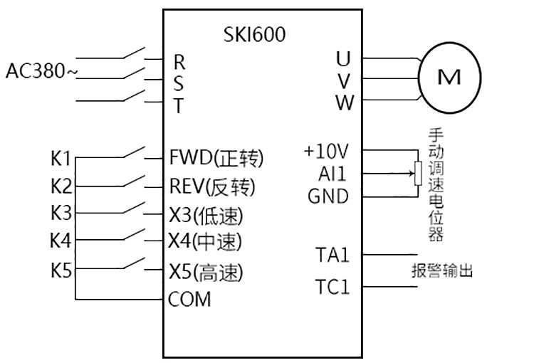 杭州臨安新洋機(jī)械SKI600系列變頻器案例！