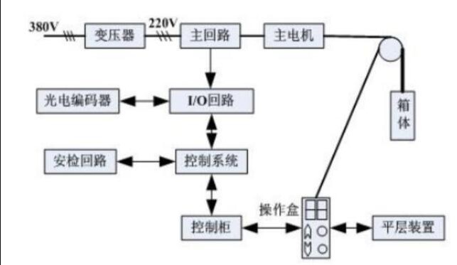 “你知道一臺(tái)通用型變頻器的電路結(jié)構(gòu)是如何劃分的嗎？”